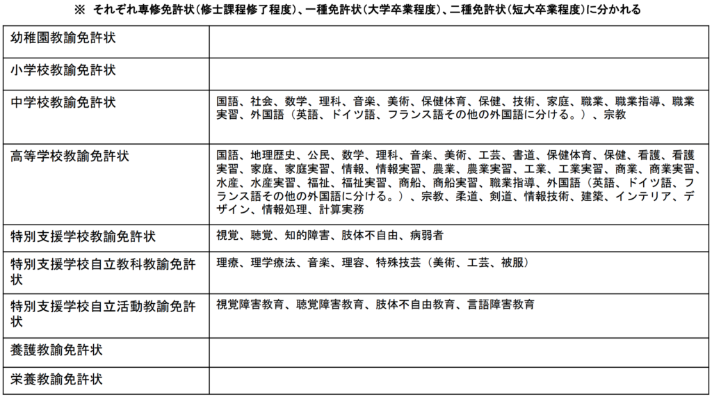 学部紹介 教育学部の特徴とオススメの大学 学部 まなぶ