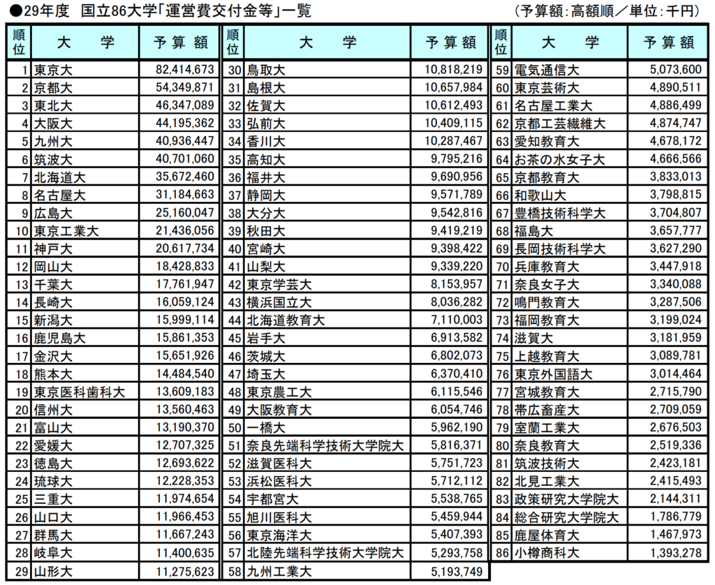 学部紹介 工学部ってどんな学部 学部 まなぶ