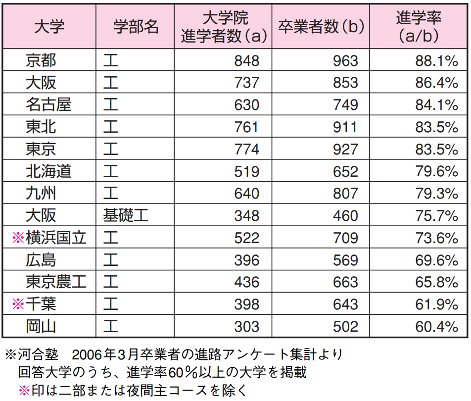 学部紹介 工学部ってどんな学部 学部 まなぶ