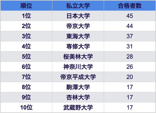 東京都世田谷区編 偏差値別にオススメの高校を紹介します 勉強 進路 楽しさなどで比べてみました 学部 まなぶ